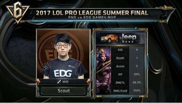 他的中场调 他的中场调