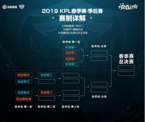 现得很好 现得很好